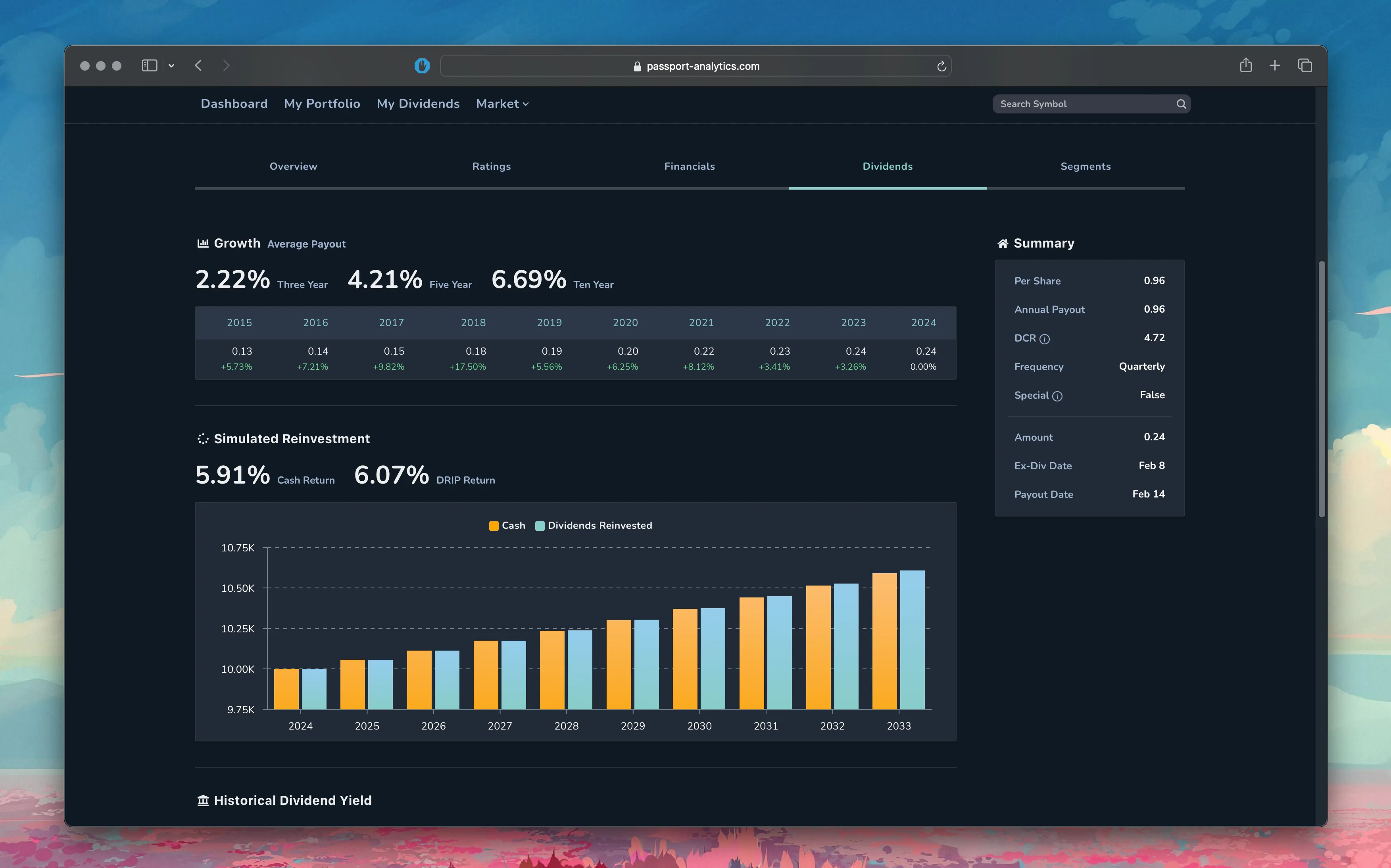 The dividend sections breaks down the payments, growth, simulated reinvestment, and historical dividend yield.