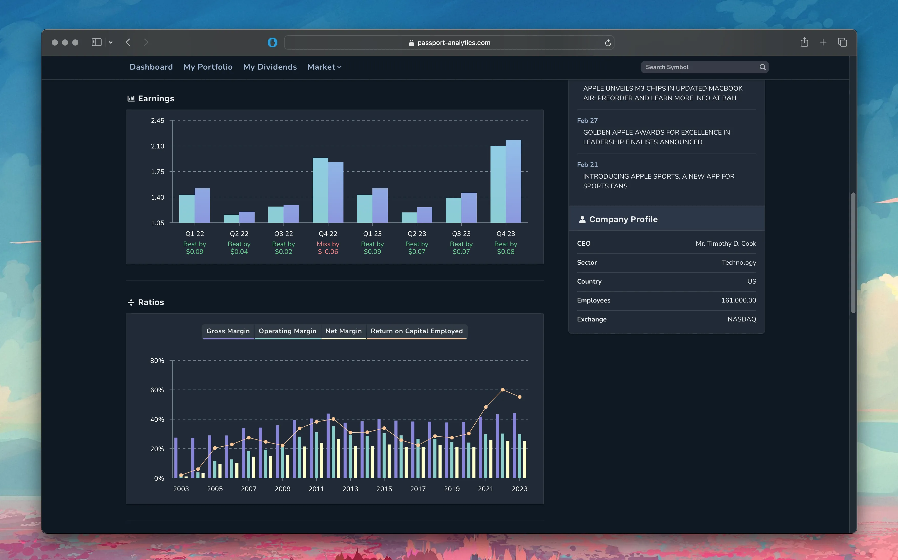 Ratios showings 4 disinct metrics over time are showcased, ranging from margins to roce.