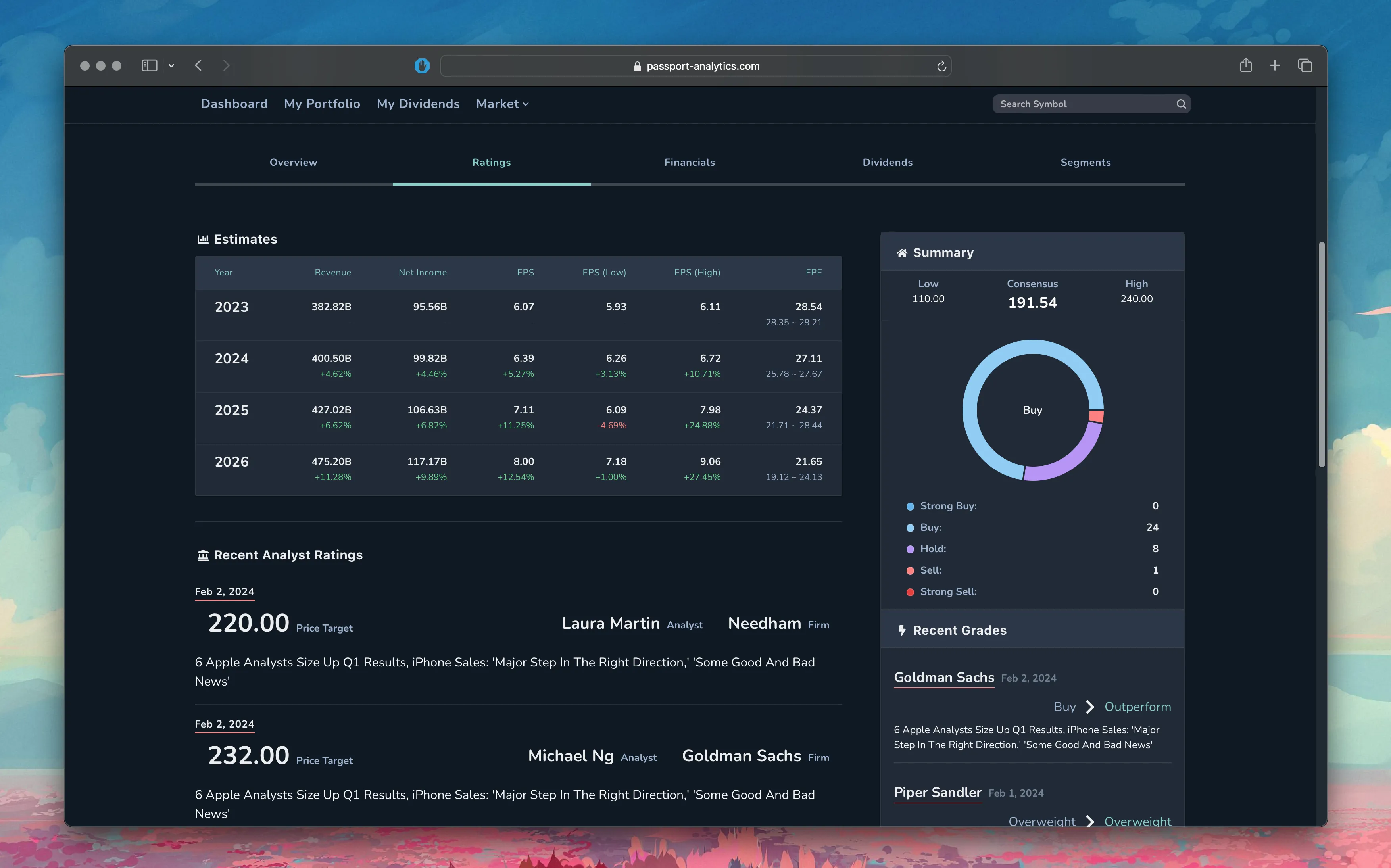 Get the estimated financials for upcoming years, analyst ratings, and firm grades.